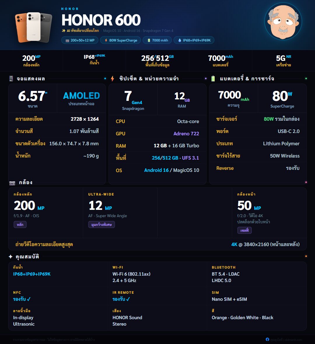 สเปค HONOR 600 infographic