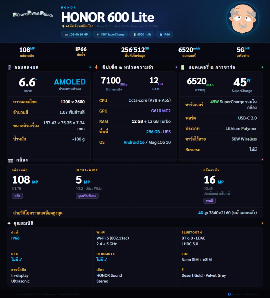 สเปค HONOR 600 Lite infographic