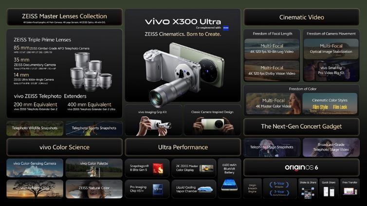 vivo เปิดตัว X300 Ultra และ X300 FE ในไทย 'เทคเดียวก็เอาอยู่' ถ่ายภาพและวิดีโออย่างมืออาชีพ