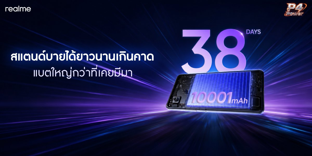 “A New Era of Power” “realme P4 Series” เปิดยุคใหม่แห่งสมาร์ตโฟนคู่หูทรงพลัง! ชูแบตเตอรีใหญ่ที่สุดในเซกเมนต์พร้อมพลังประสิทธิภาพแรงเต็มสปีด ลื่นไหลทุกการใช้งาน เริ่มต้นเพียง 4,499 บาท