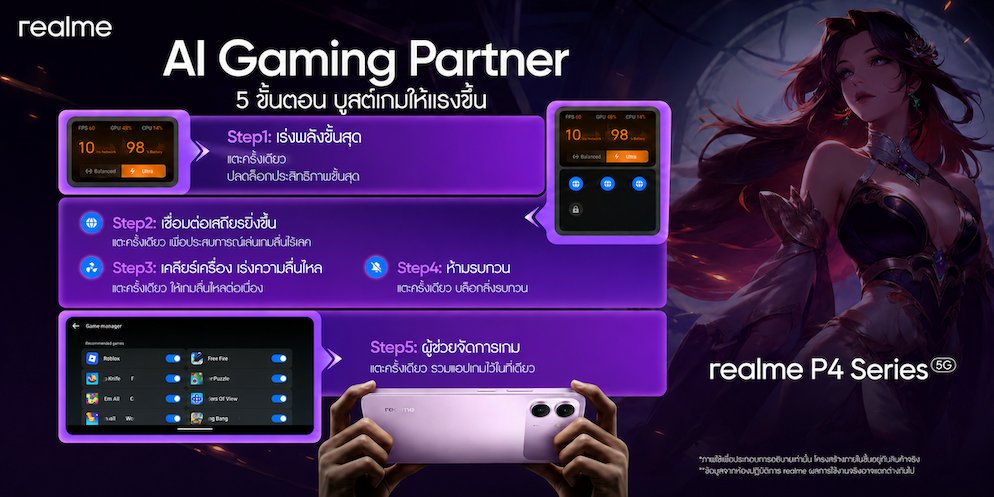 “A New Era of Power” “realme P4 Series” เปิดยุคใหม่แห่งสมาร์ตโฟนคู่หูทรงพลัง! ชูแบตเตอรีใหญ่ที่สุดในเซกเมนต์พร้อมพลังประสิทธิภาพแรงเต็มสปีด ลื่นไหลทุกการใช้งาน เริ่มต้นเพียง 4,499 บาท