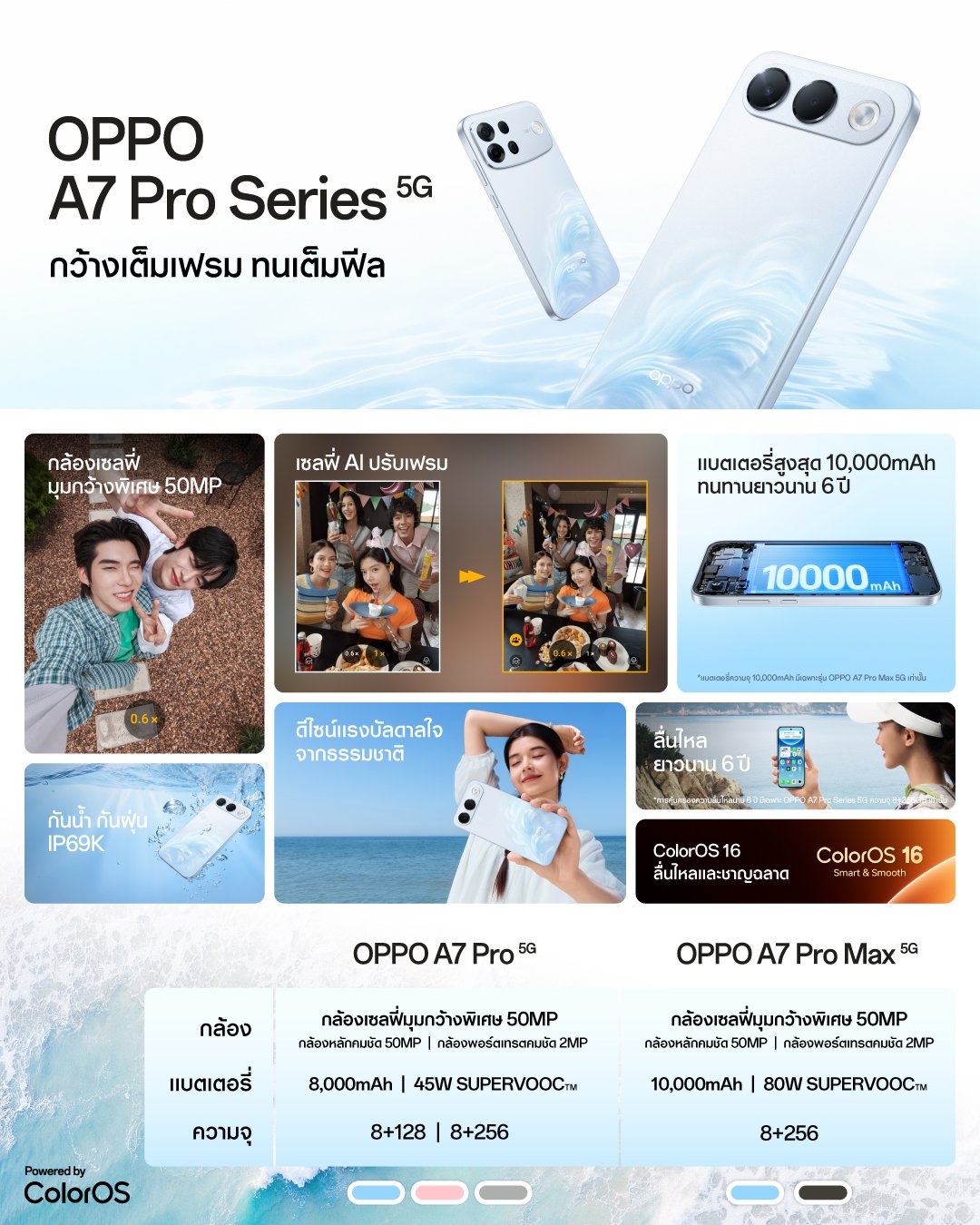เปิดตัว OPPO A7 Pro Series 5G ราคาเริ่มต้น 13,999 บาท จอง 18–23 กันยายน 2569